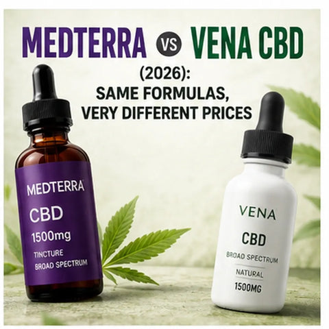Medterra vs Vena CBD (2026): Same Formulas, Very Different Prices