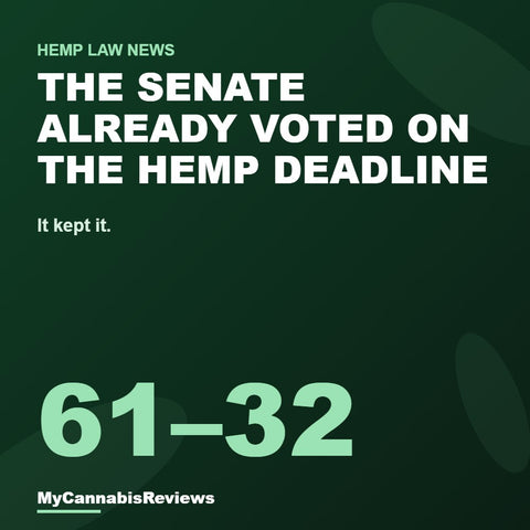 News graphic: the Senate kept the hemp deadline in a 61–32 vote